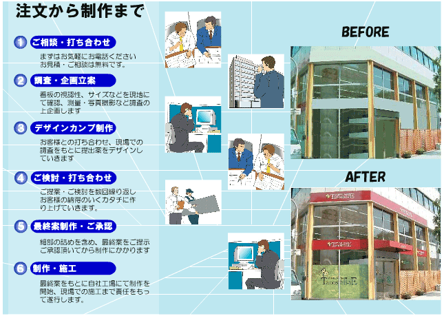 注文から制作までの流れ図