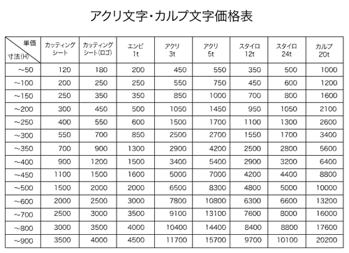 アクリ文字・カルプ文字価格表
