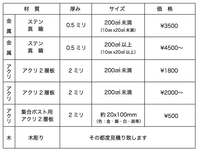 表札価格表