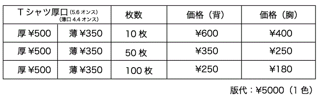 Tシャツプリント価格表